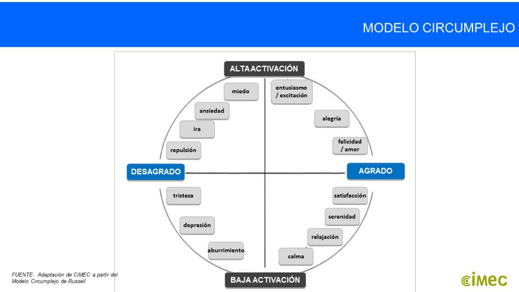 figura 1