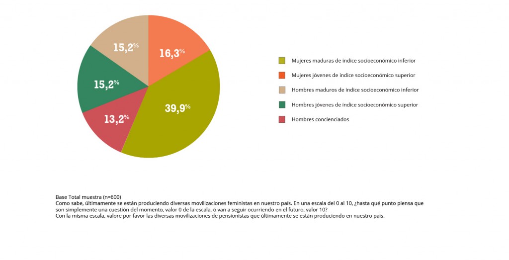 Graficos-CIMEC-Sensibilizacion1