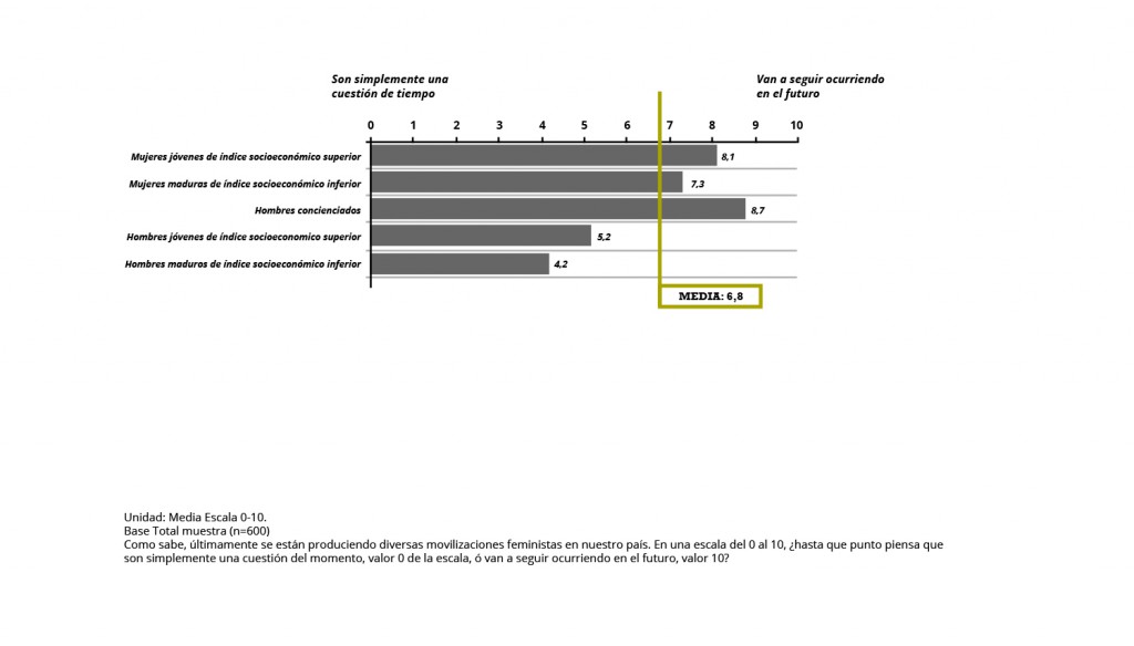 Graficos-CIMEC-Sensibilizacion2