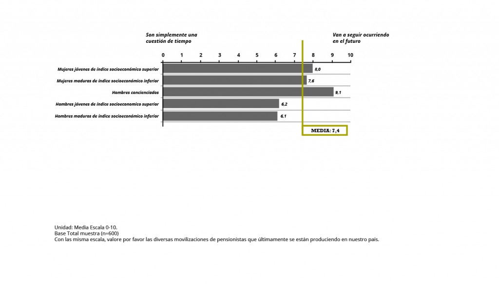 Graficos-CIMEC-Sensibilizacion3