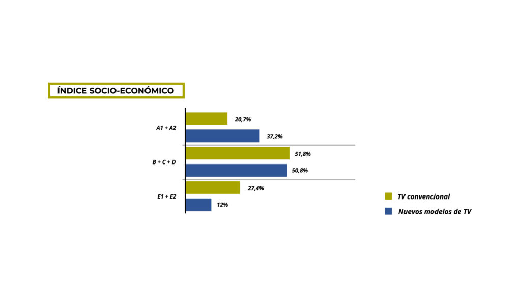 PERFIL SOCIO-DEMOGRÁFICO TV CONVENCIONAL vs NUEVOS MODELOS TV