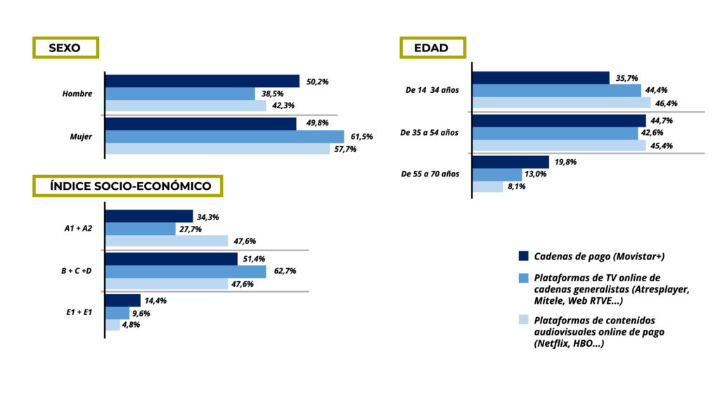 PERFIL SOCIO-DEMOGRÁFICO SEGÚN NUEVOS MODELOS DE TV