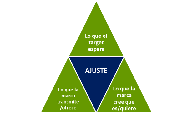Esquema de imagen de marca