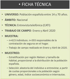 ficha técnica