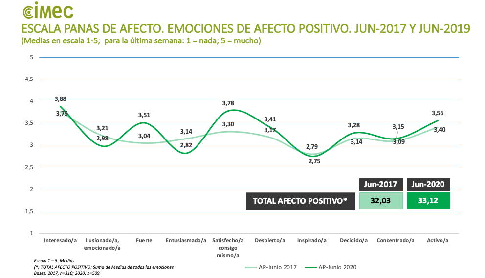 efectos emocionales covid19