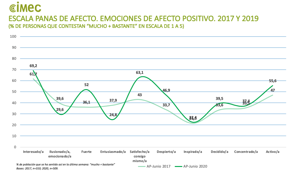 efectos emocionales covid19