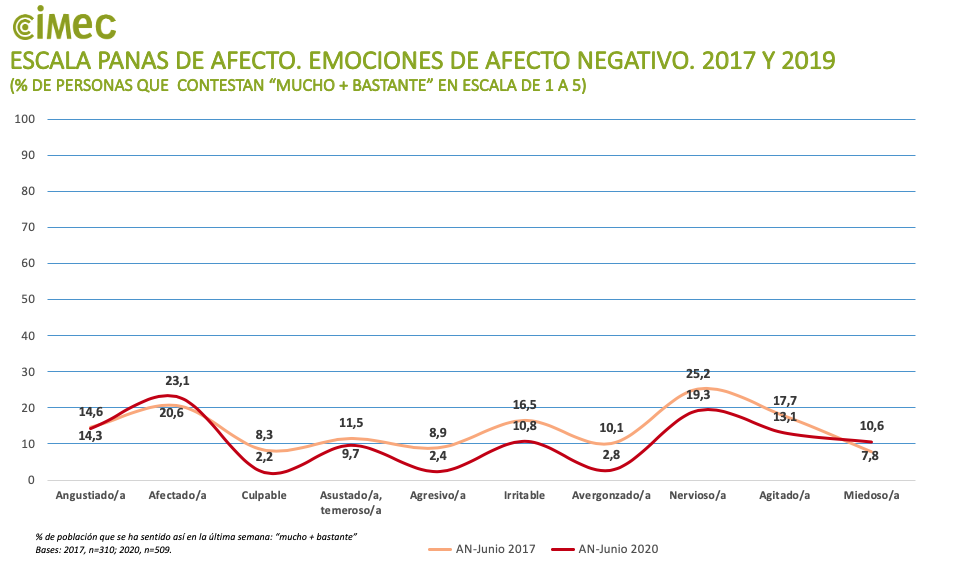 efectos emocionales covid19