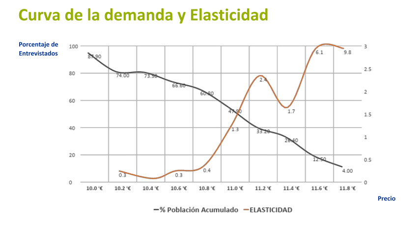 curva de la demanda gráfico