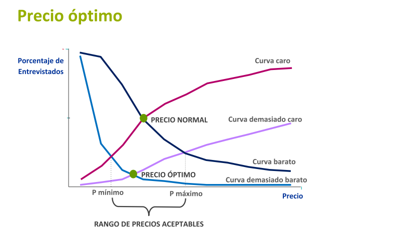 precio optimo grafica