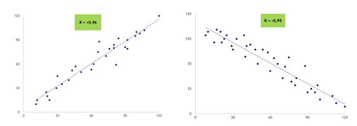 ejemplos graficos correlacion