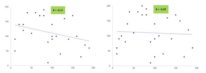 ejemplos graficos correlacion
