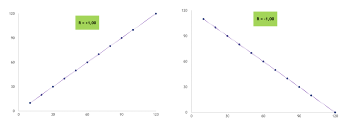 ejemplos graficos correlacion