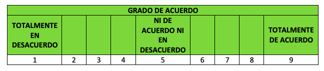 escalas de likert