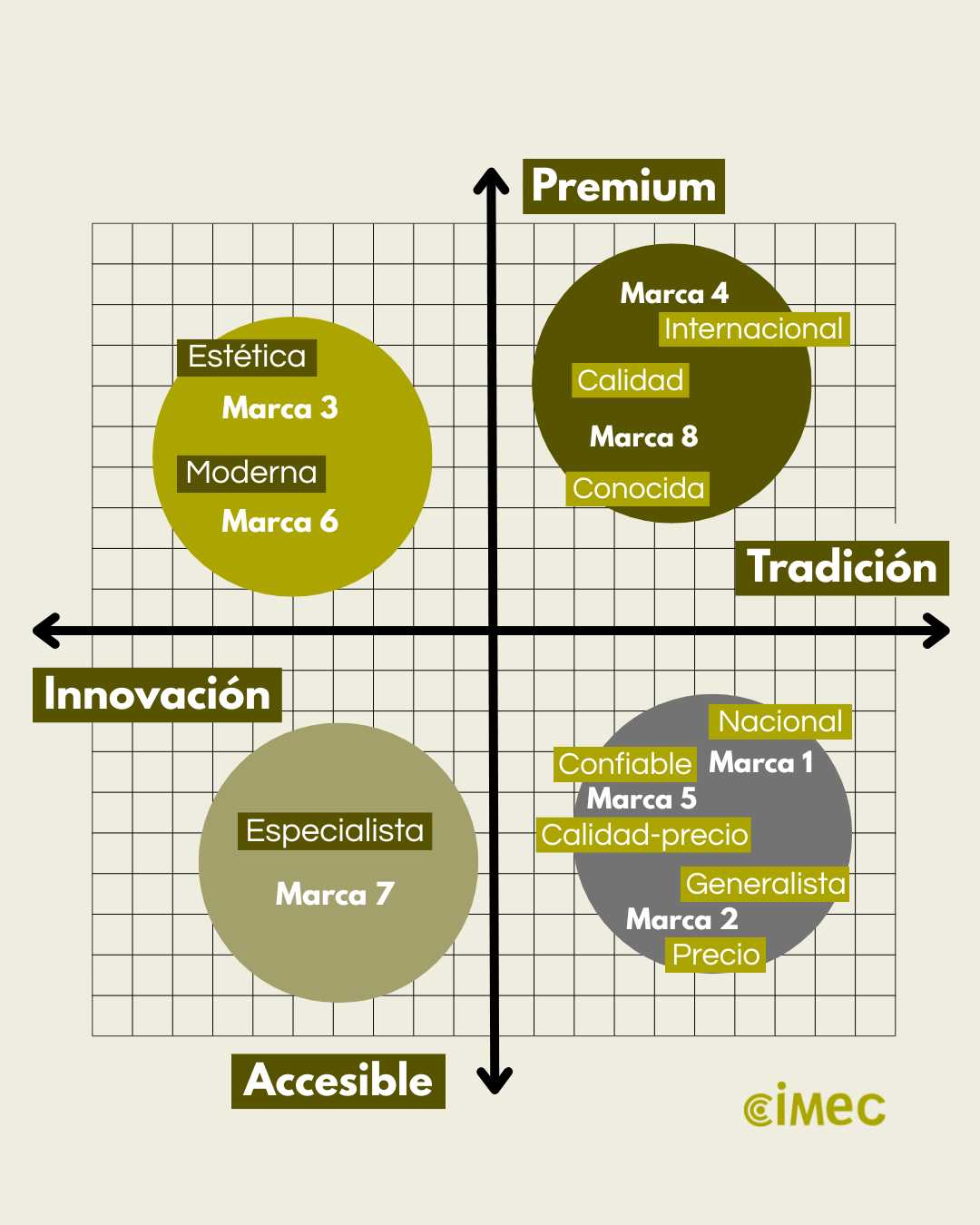 mapping de imagen de marca
